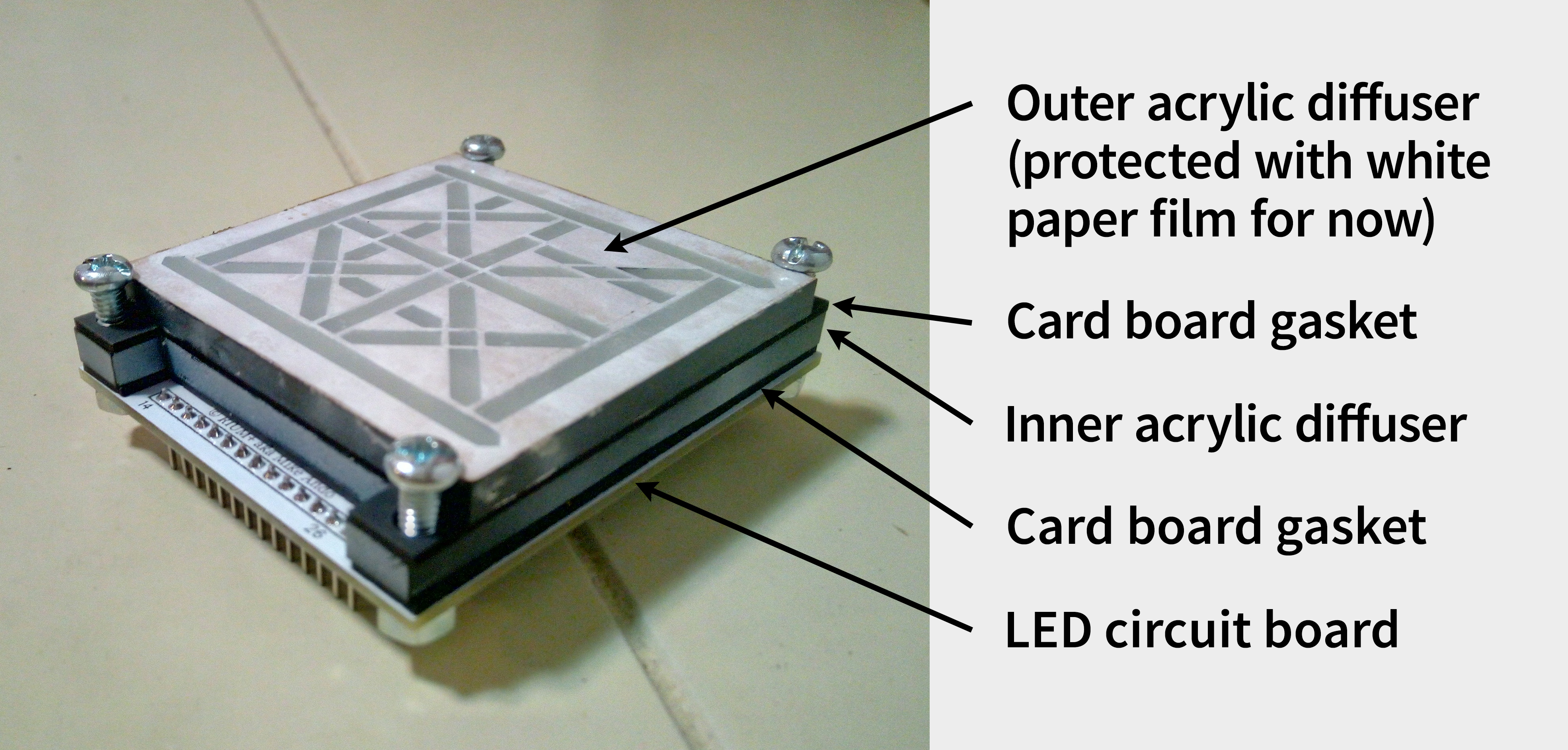 The 5 different layers that make up the D'ni digit display modules