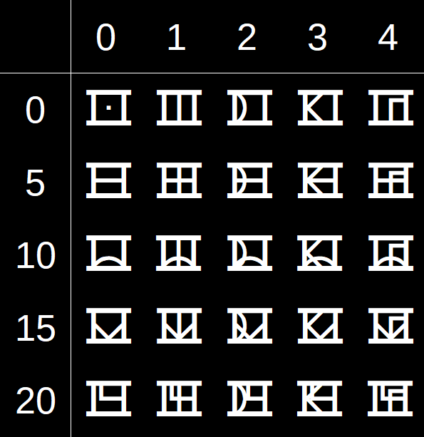 D'ni numbers from 1 to 25 and their relationships