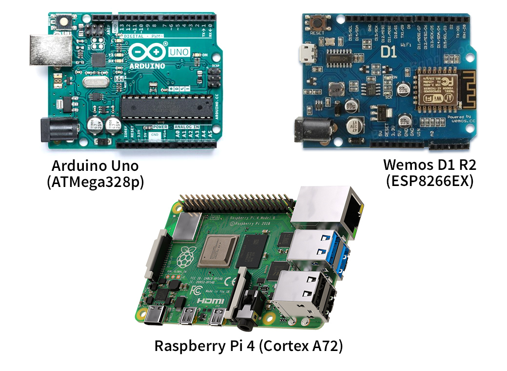 Example microcontrollers - Arduino Uno, Wemos D1 R2, Raspberry Pi 4