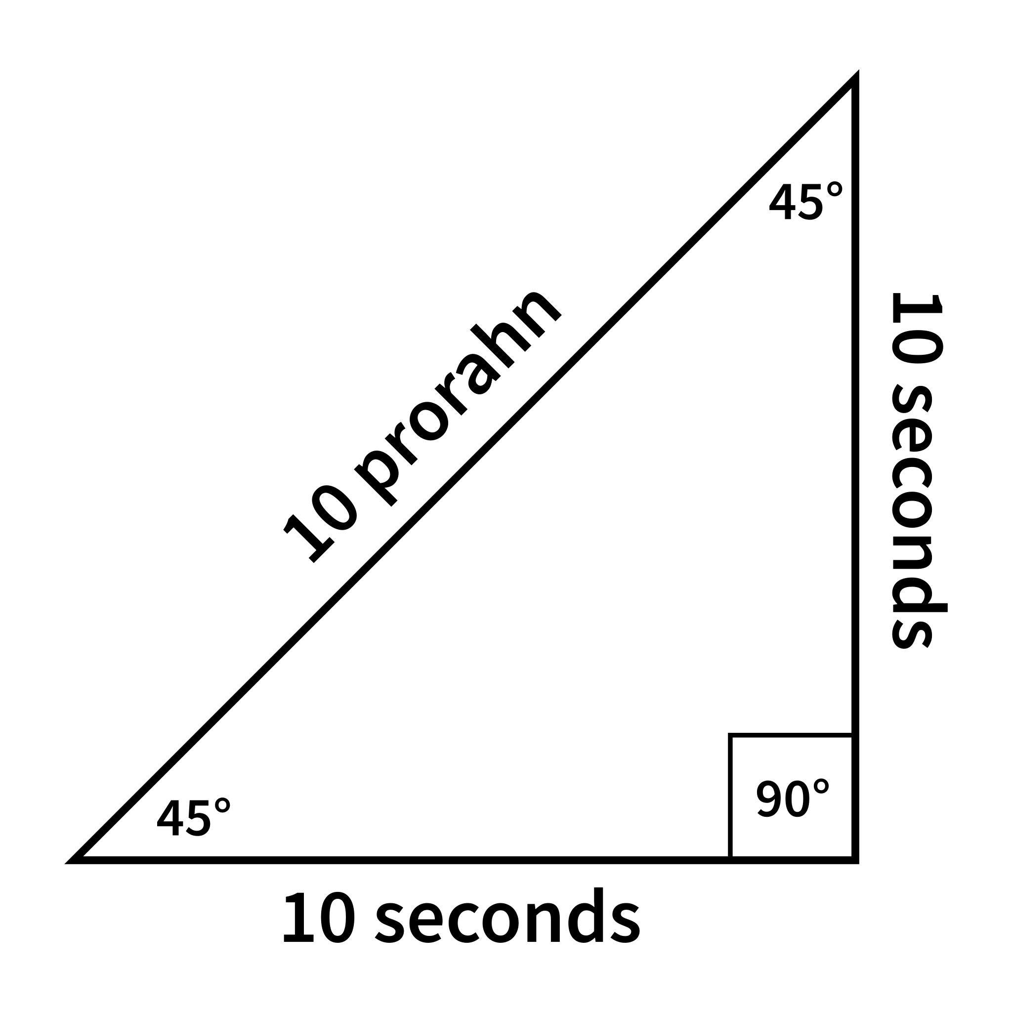 Calculating D'ni time with a pythagorean right-angle/45-degree triangle. 10 surface seconds on the shorter sides equals 10 prorahntee on the hypotenuse